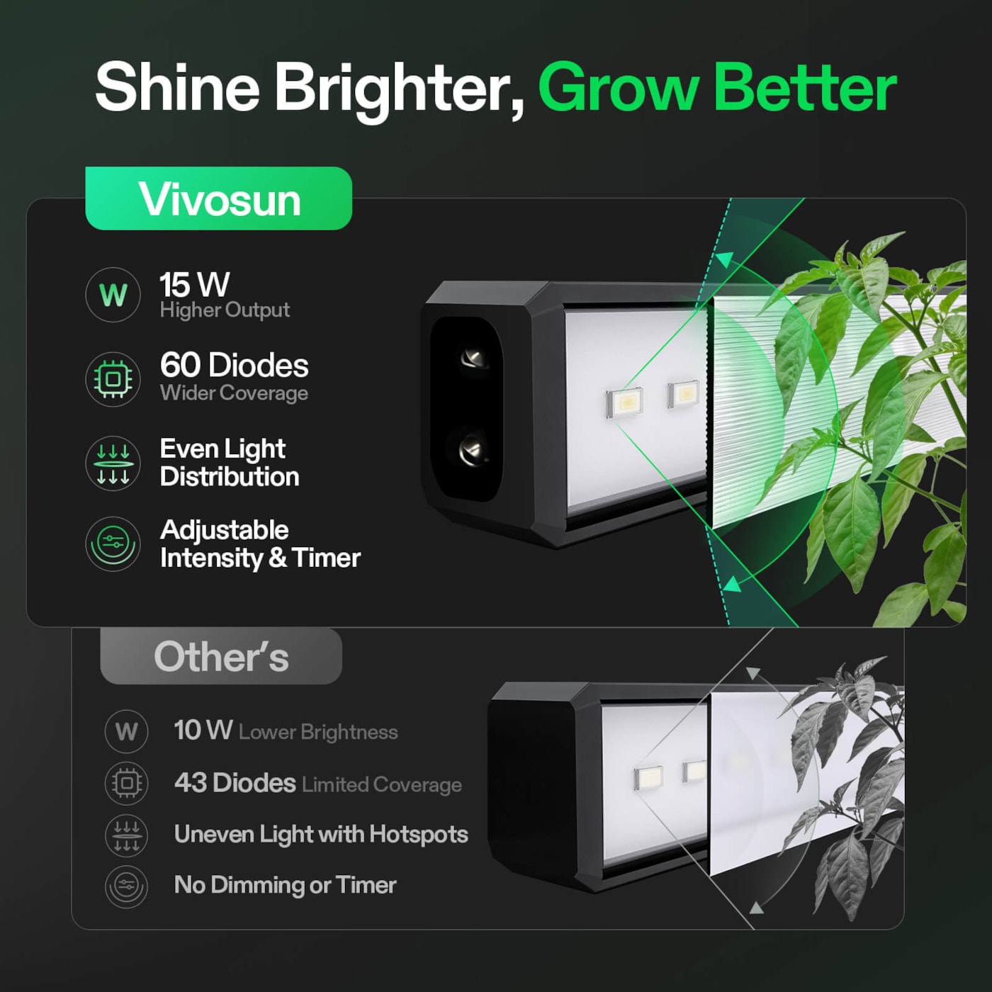 Vivosun T5 Grow Lights for Indoor Plants, 5000K Full Spectrum 120W (8 x 15W), 2FT LED Plant Light Strip with Timer & Dimming Controller for Seed Starting, 8-Pack