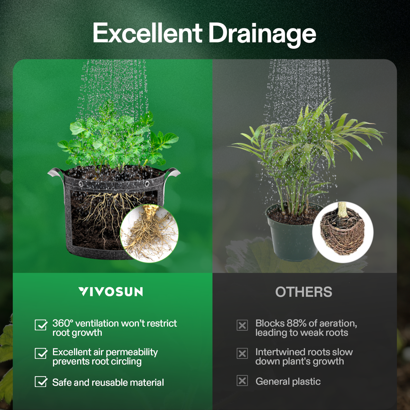 Vivosun 5 Gallon Grow Bags 5-Pack Black Thickened Nonwoven Fabric Pots with Handles, Multi-Purpose Rings