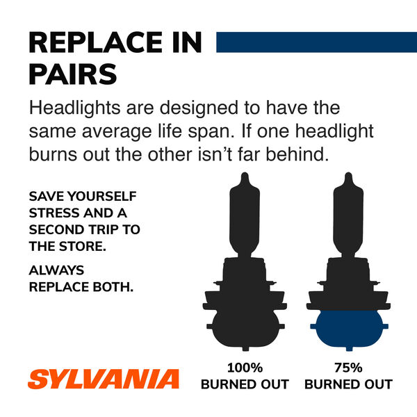 Sylvania Automotive 35854 Sylvania 9005Xs Silverstar Halogen Headlight Bulb, 1 Pack