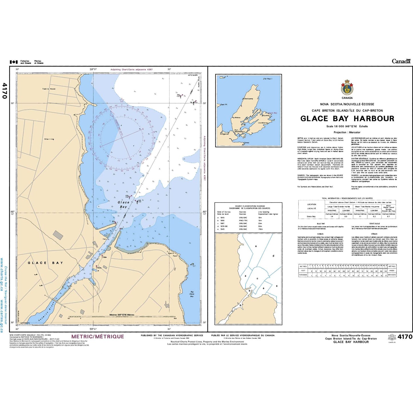 Paradise Clay CAN4170 CHS Chart Glace Bay Harbour