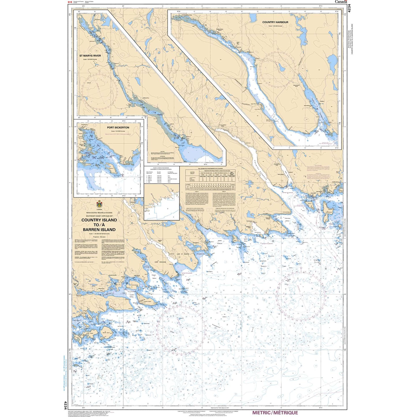 Paradise Clay CAN4234 CHS Chart Country Island to/ Barren Island