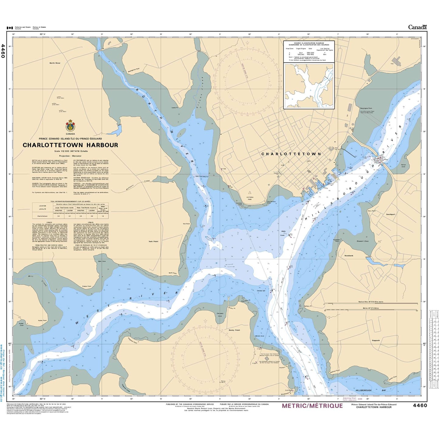 Paradise Clay CAN4460 CHS Chart Charlottetown Harbour