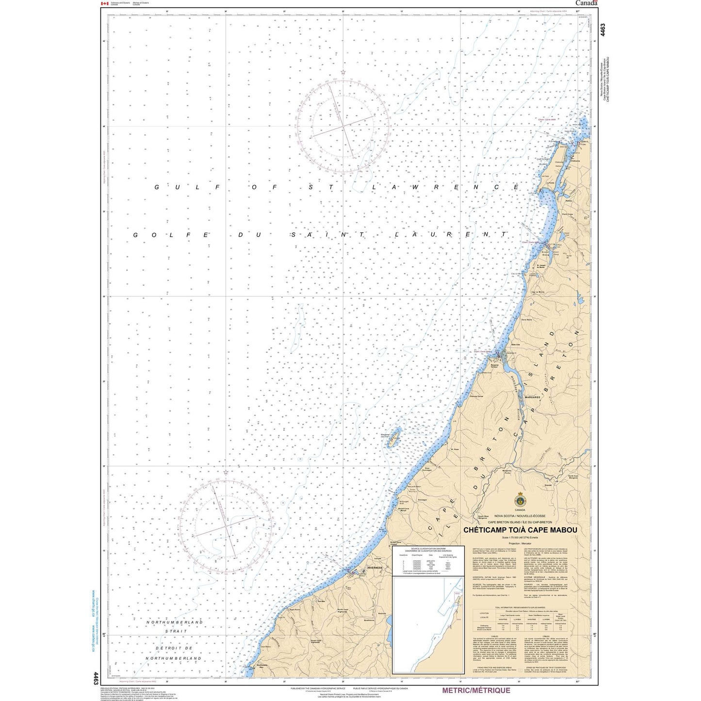 Paradise Clay CAN4463 CHS Chart Chéticamp to/ Cape Mabou