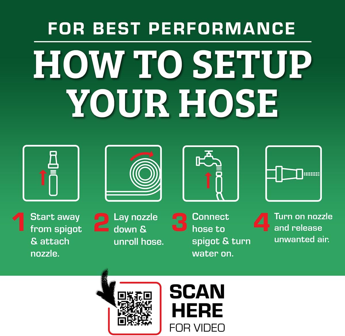 Colors HFZC5100GR Std Grip Garden Hose 5/8" x 100' 3/4" - 11 1/2 GHT Fittings, Forest Green