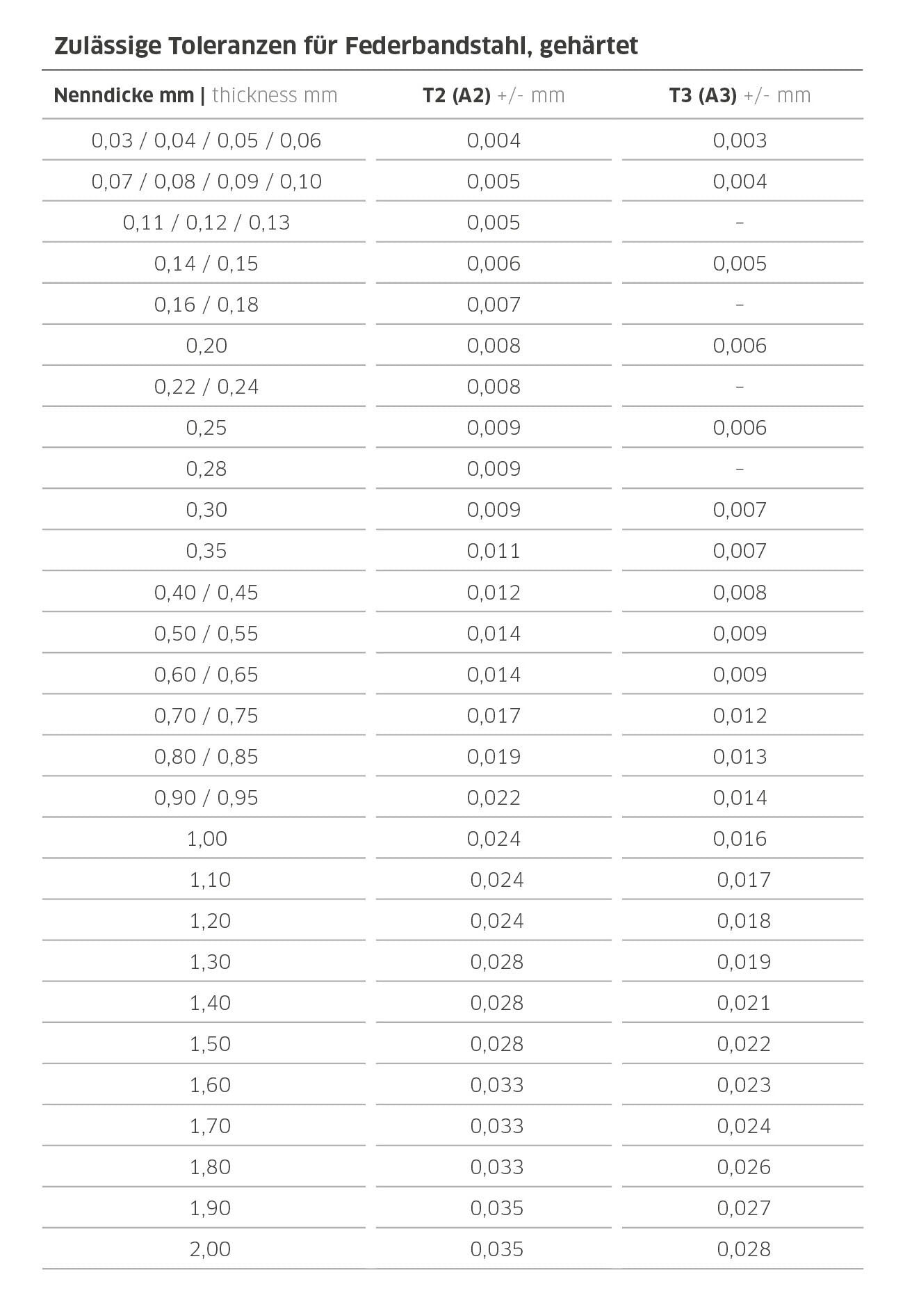 Stahlwille 74240002 11095/20 PRAEZISIONS-FUEHLERLEHREN Precision Feeler Gauges