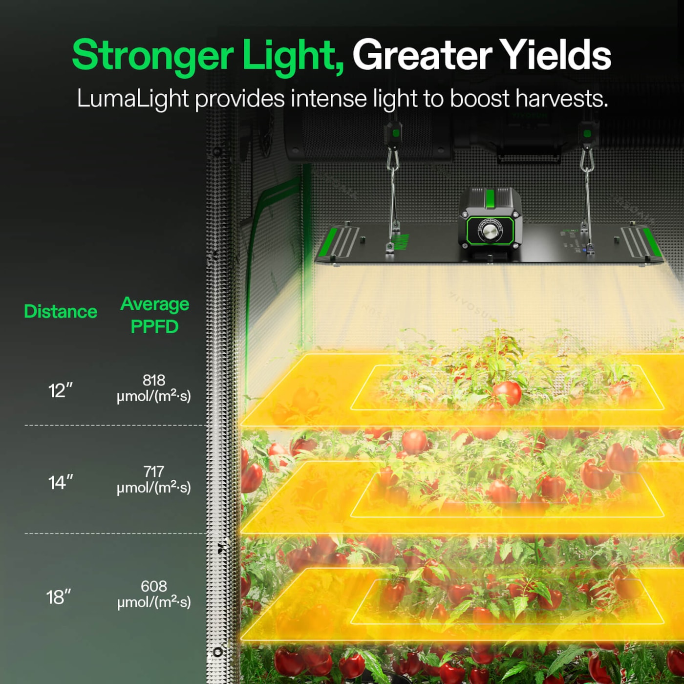 Vivosun LumaLight LED Grow Light, Full Spectrum Plant Light, 150W Smart Dimmable & High PPFD for Indoor Plants Seedling Vegetables Bloom