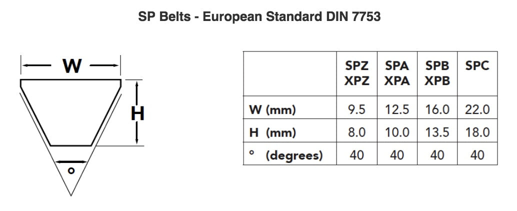 Bando XPA850 Metric V-Belts