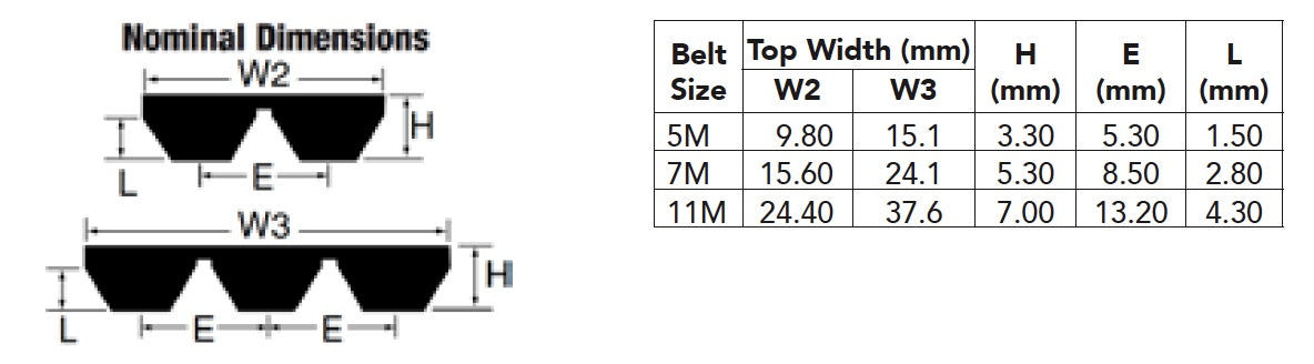 Bando 2-7MS1400 Banflex Combo