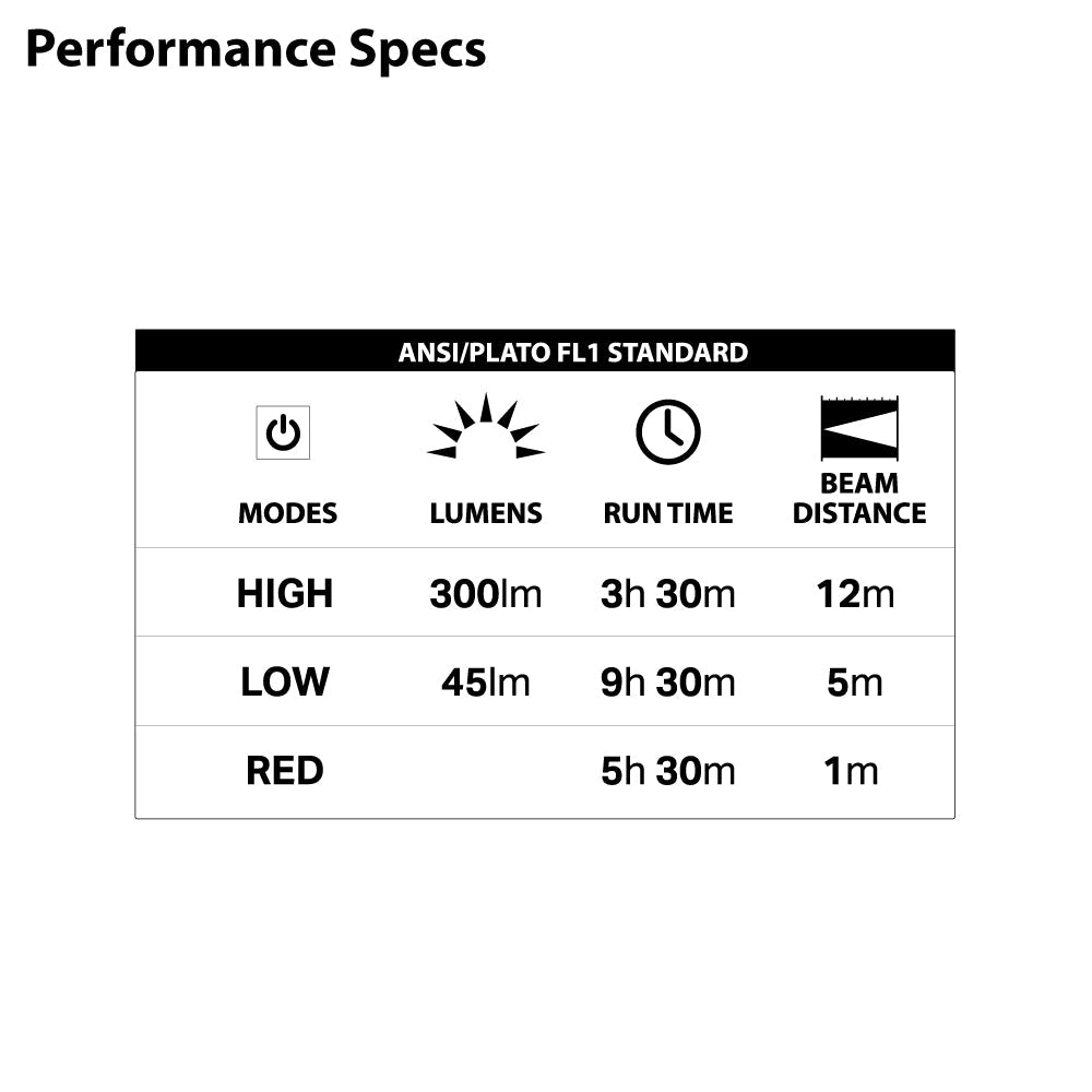 LUXPRO LP189BK Mini Rechargeable Lantern, Black