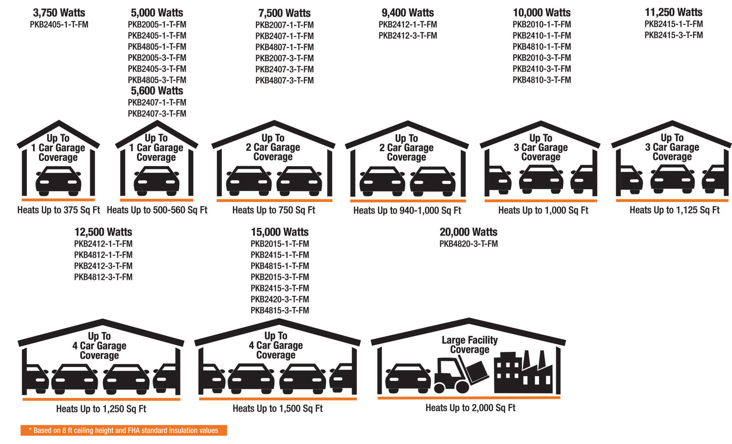 King Electric PKB4810-3-T-FM Pkb-Fm Portable Unit Htr 480V 10Kw 3-Ph W/ Stat & Fan Only