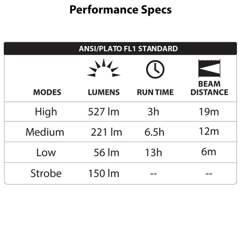 LUXPRO LP1525 Waterproof Rechargeable 527 Lumen LED Lantern