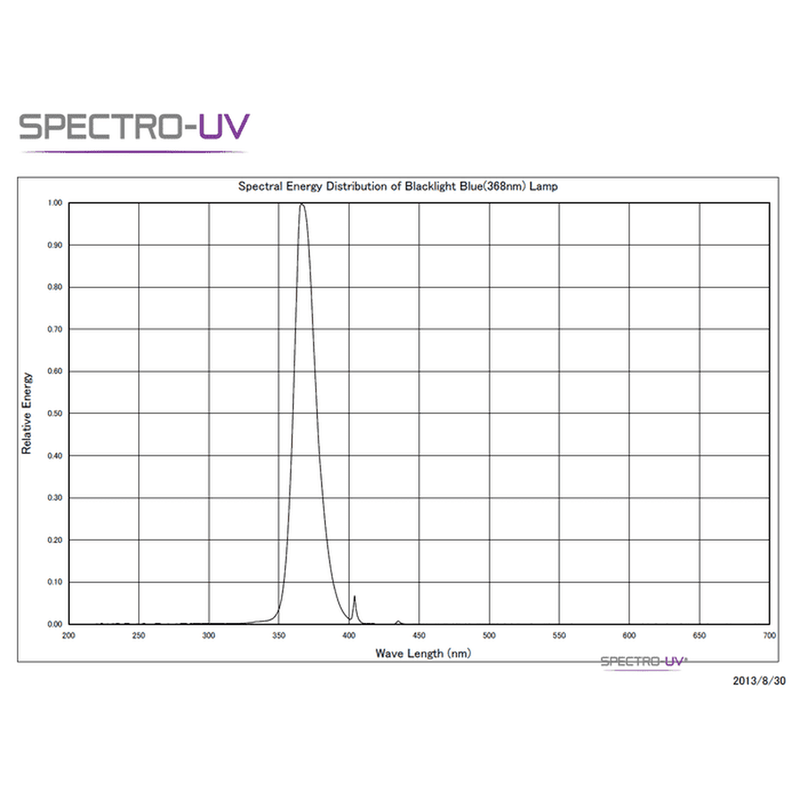 Spectro-UV BLE-480B 6 Watt 365 nm BLB Tube (For Model B-260, EA-160)