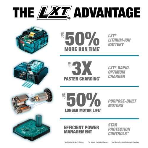 Makita XBU02PT1 36V (18V X2) LXT® Brushless Blower Kit with 4 Batteries (5.0Ah)