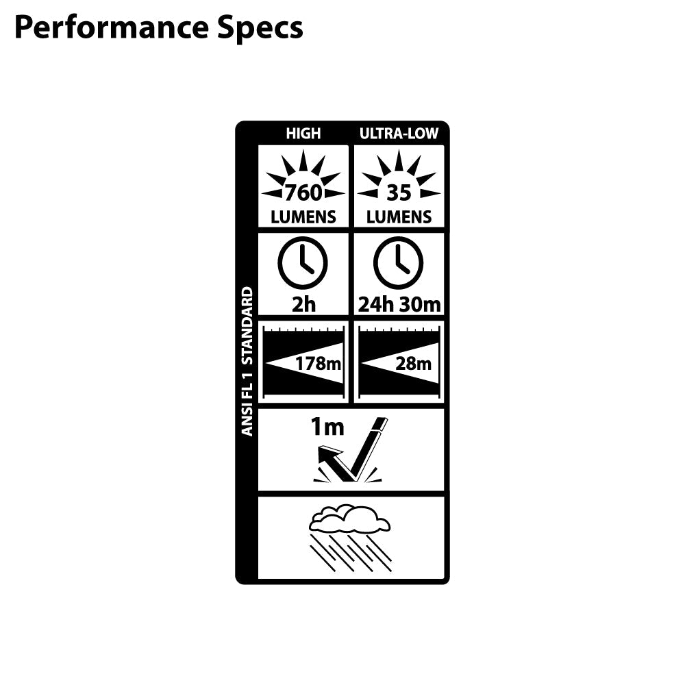 LUXPRO XP980 Pro Series 760 Lumen Rechargeable Flashlight