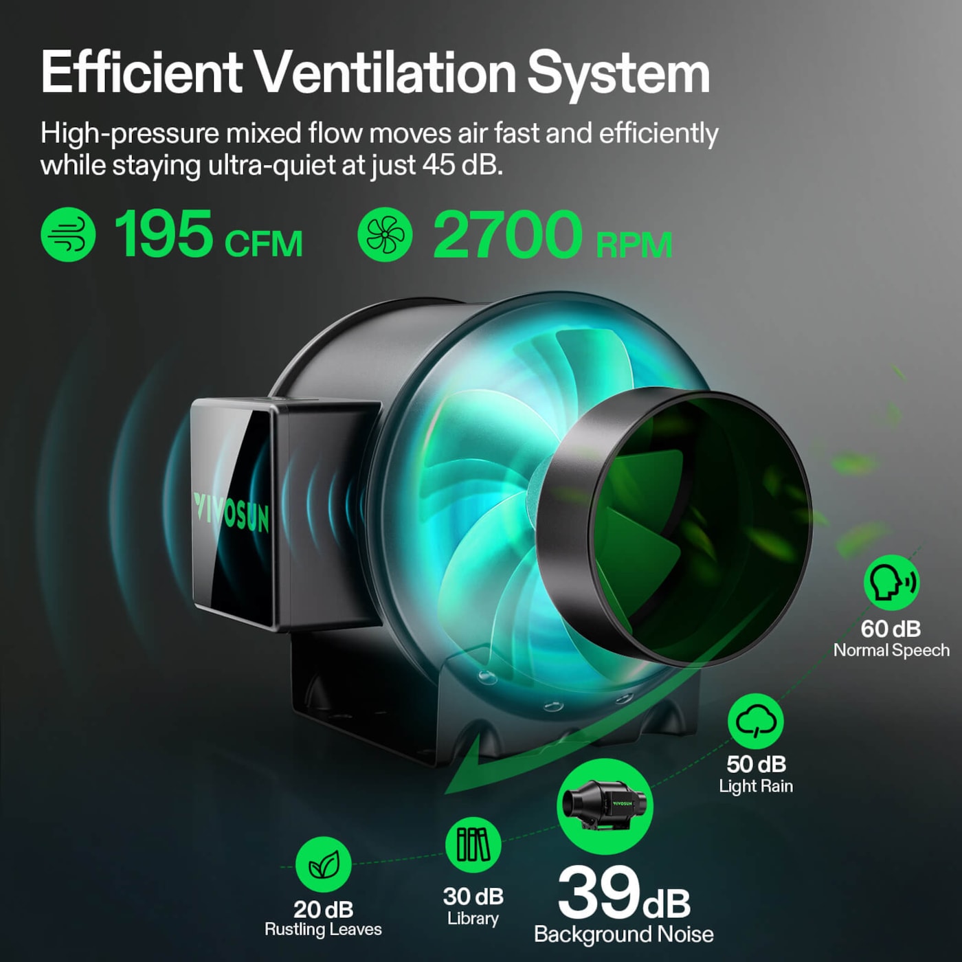 Vivosun Smart Grow Tent Kit, 3 × 3ft 3-Plant System, WiFi-Integrated Automatic Grow System with Full Spectrum LED Grow Light, Efficient Ventilation System with GrowHub E42A+ Controller