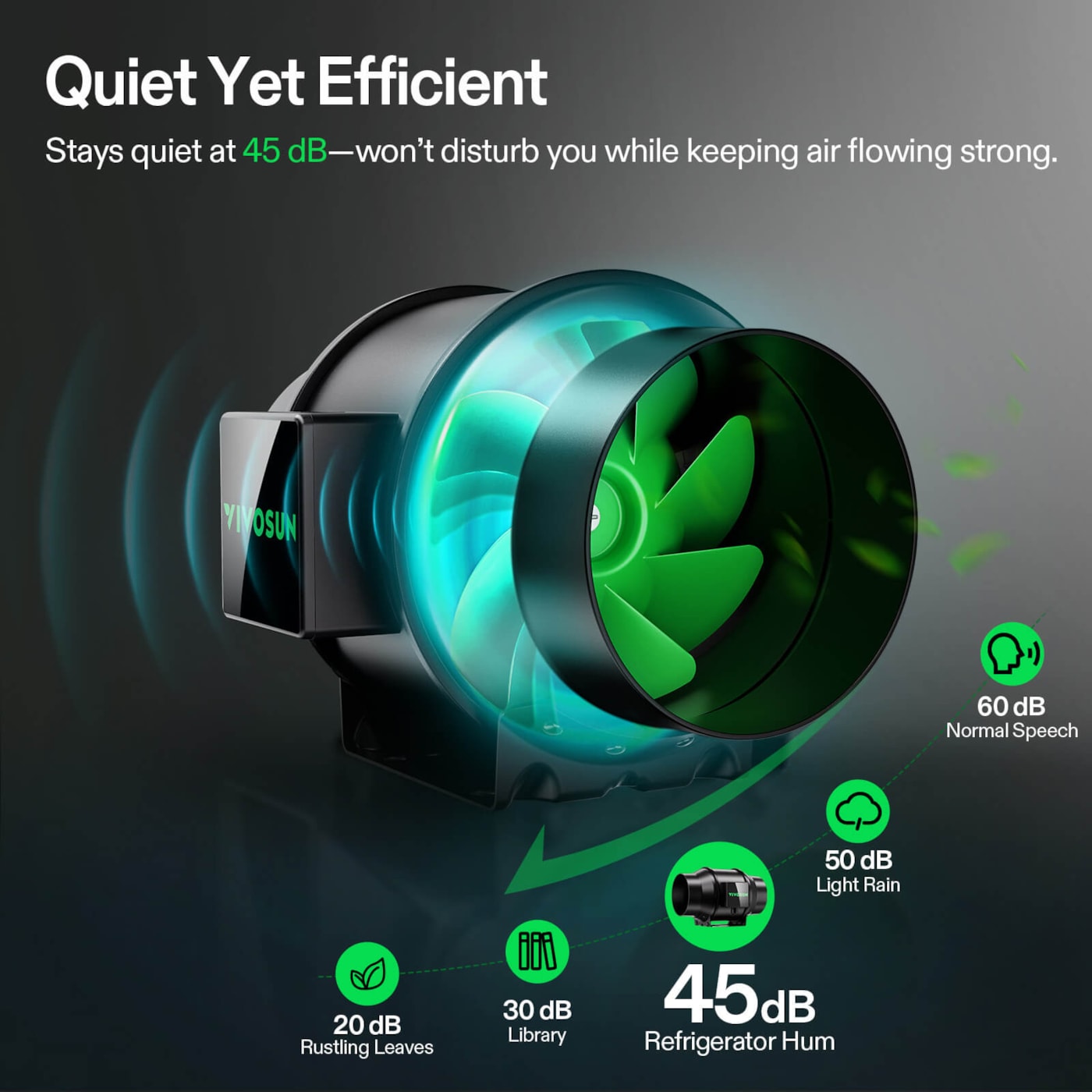 Vivosun Smart Air Filtration Kit 6', AeroZesh G6 Inline Fan with E12 Speed Controller, Carbon Filter & Ducting Combo