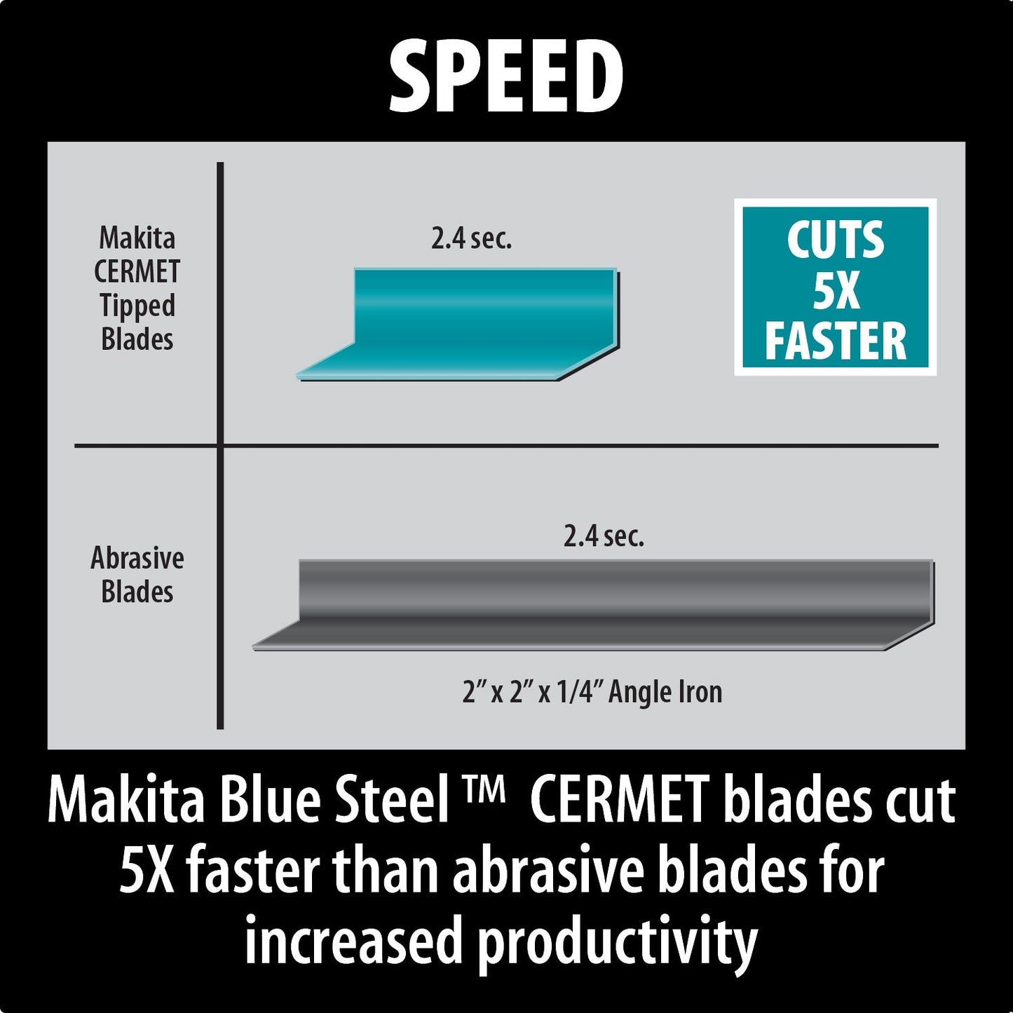 Makita 4131 7‘1/4" Metal Cutting Saw