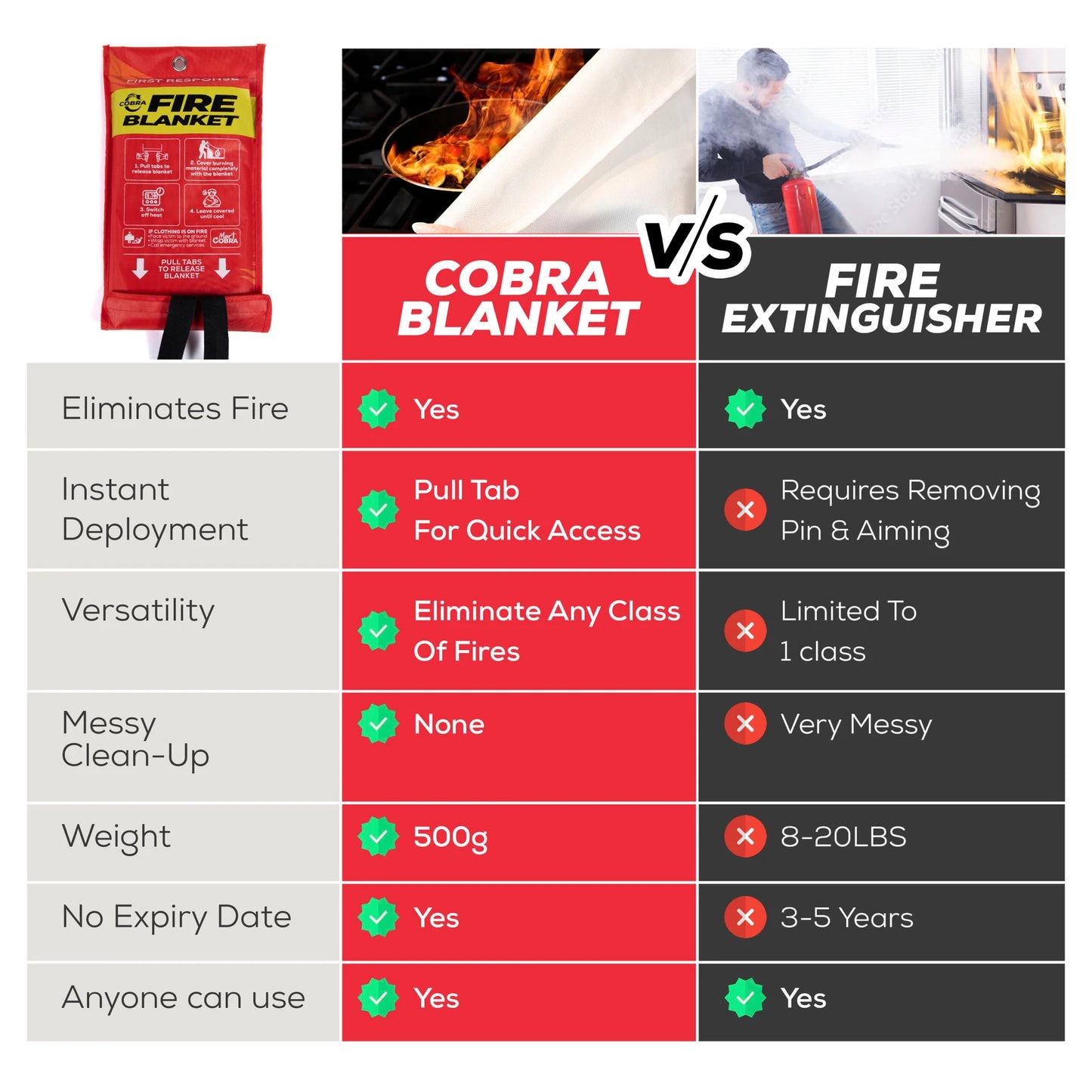 Cobra Fire Blanket for Home and Kitchen 40″ x 40″ 1x Blanket