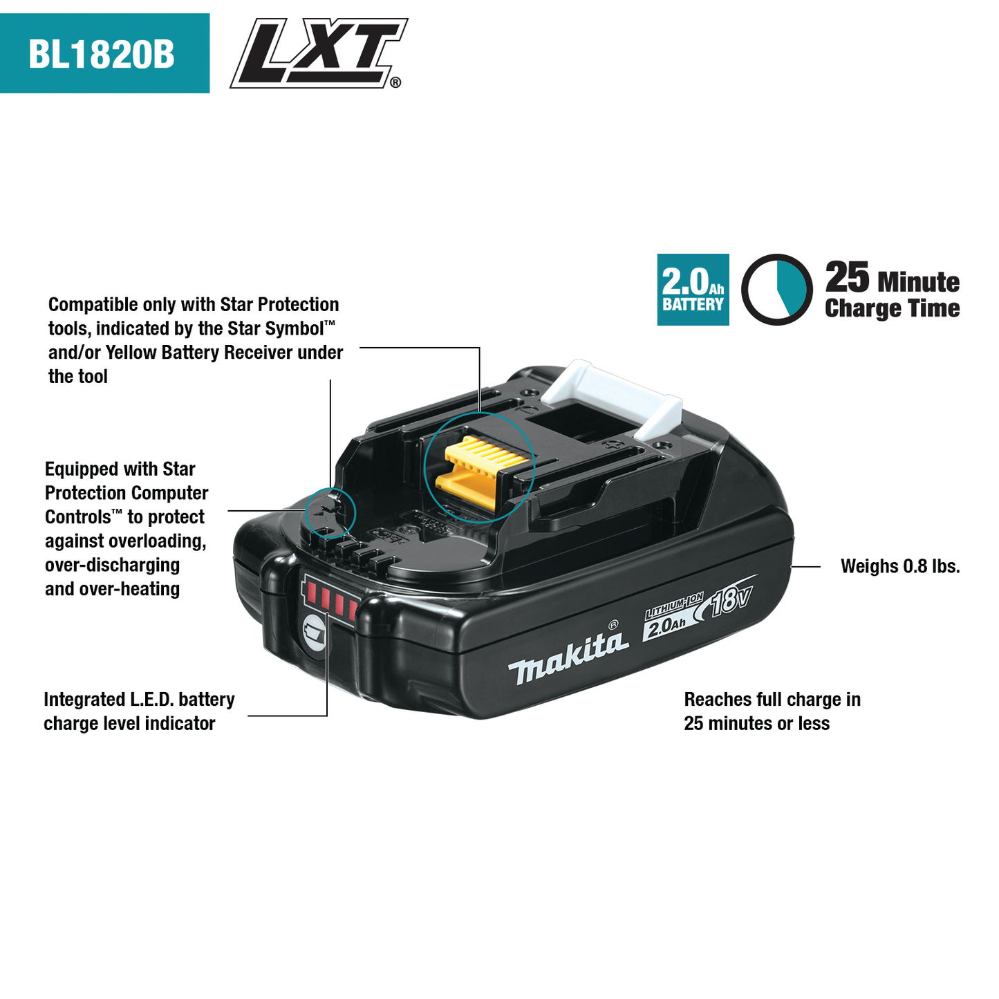 Makita BL1820B-2 18V LXT® Lithium‘Ion Compact 2.0Ah Battery, 2/pk