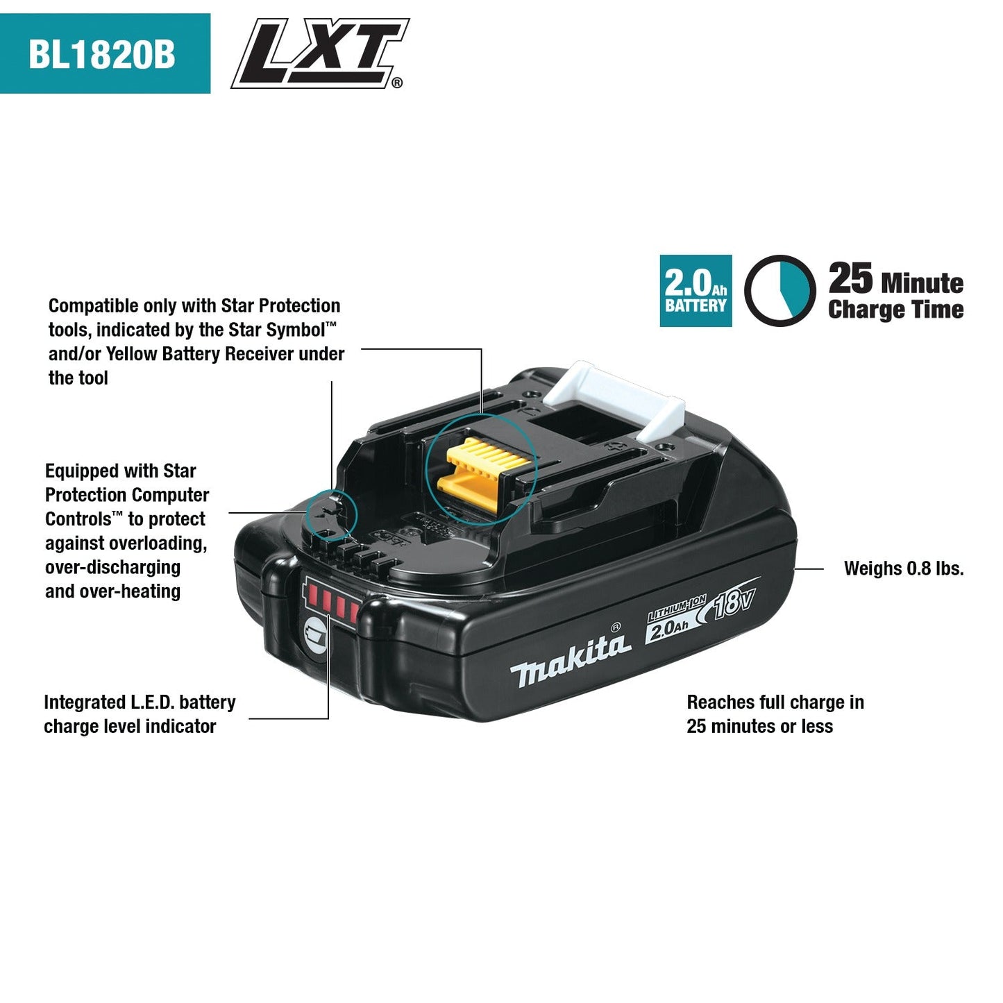 Makita BL1820B 18V LXT® Lithium‘Ion Compact 2.0Ah Battery