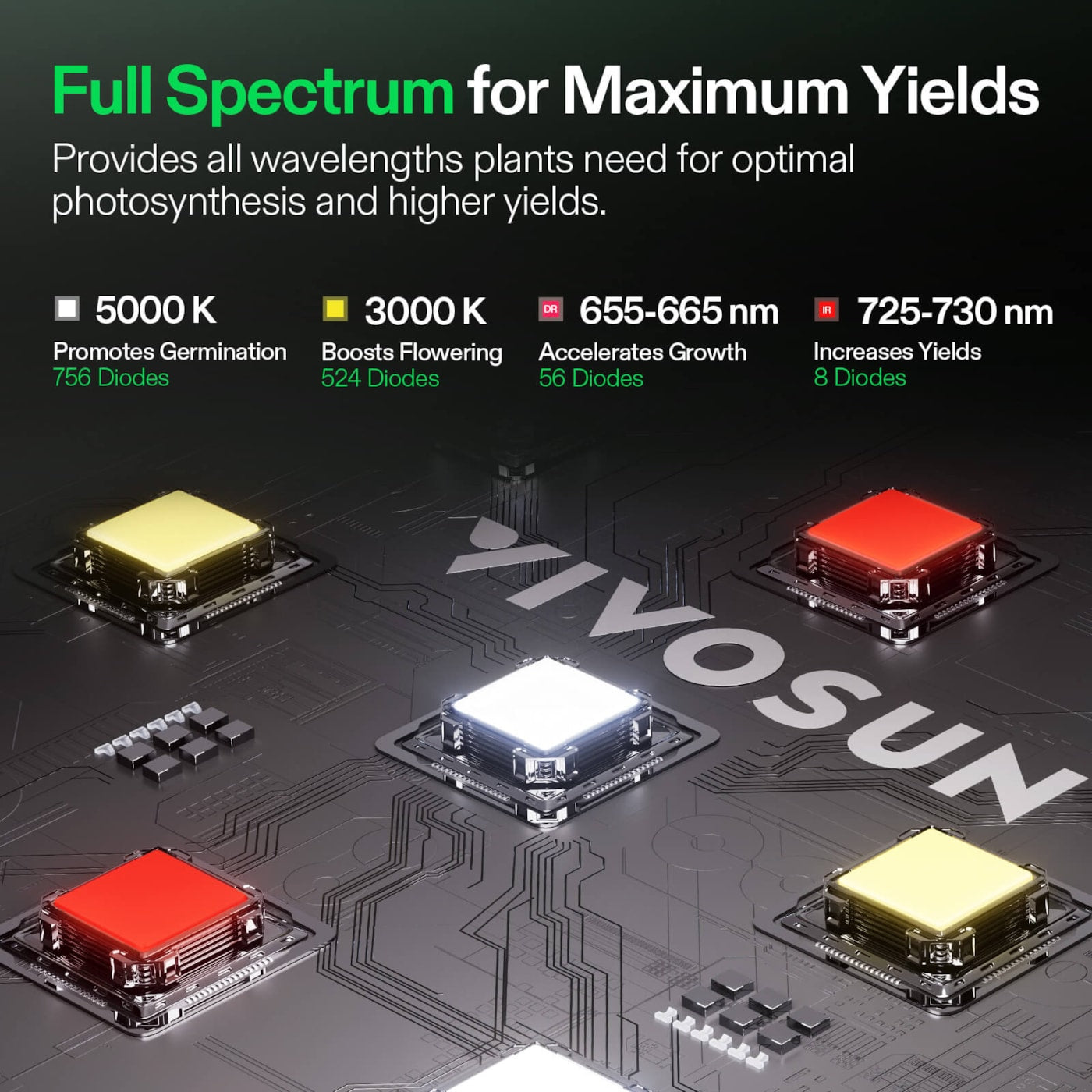Vivosun LumaLight LED Grow Light, Full Spectrum Plant Light, 400W Smart Dimmable & High PPFD for Indoor Plants Seedling Vegetables Bloom