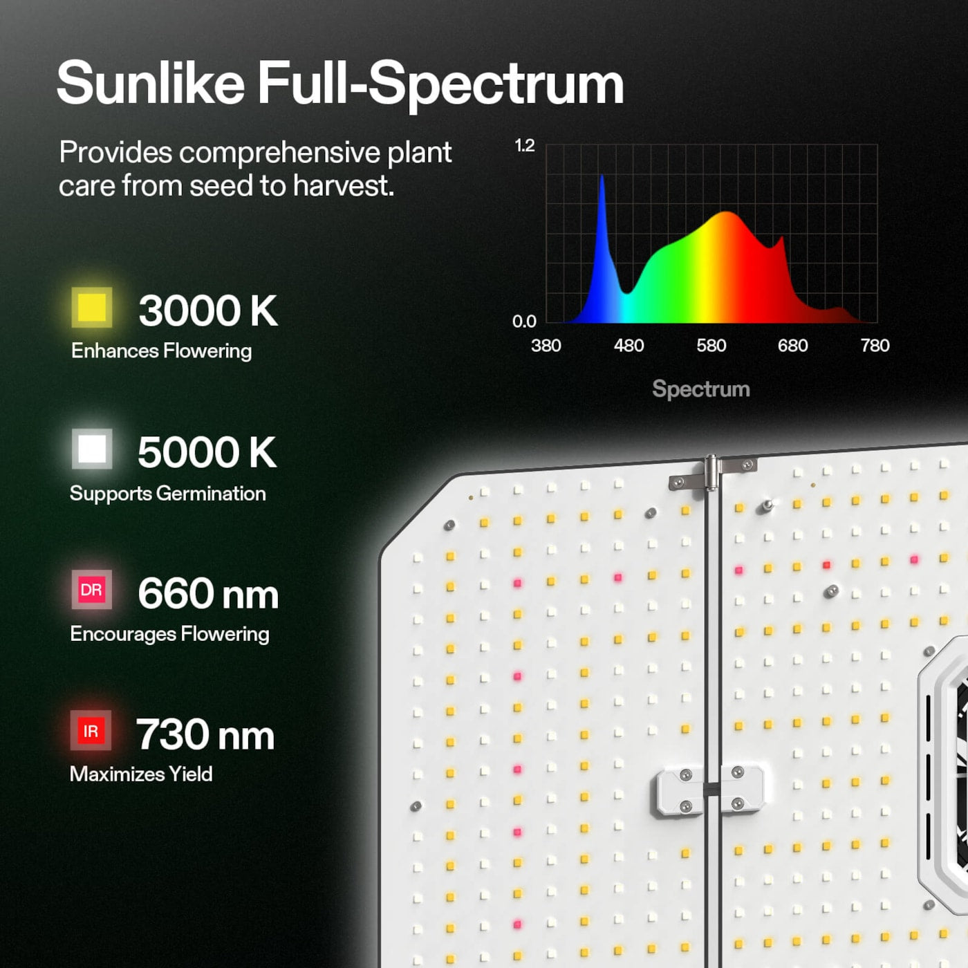 Vivosun AeroLight Wing AW200SE Full Spectrum LED Grow Light 200W, with Integrated Circulation Fan, Compatible with APP, 4 x 2 Ft. Coverage