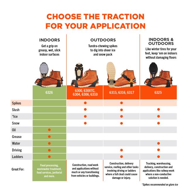 Ergodyne 16926 TREX 6326 Spikeless Traction Device - Slip-Resistant & Oil-Resistant