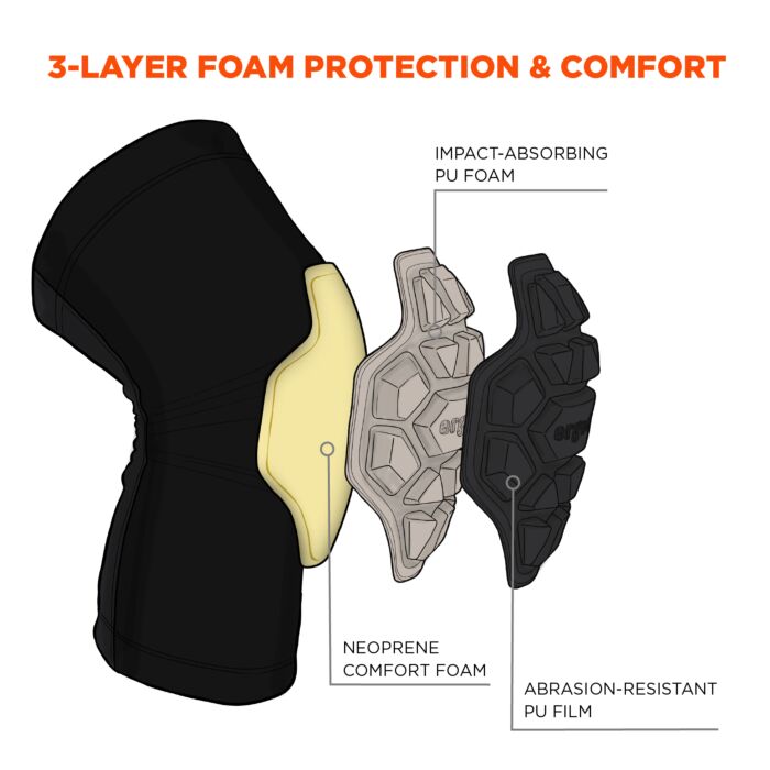 Ergodyne 18551 ProFlex 550 Padded Knee Sleeves - 3-Layer Foam Cap
