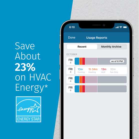 White Rodgers 1F95U-42WFS 1F95U-42WFS, Sensi Touch Smart Thermostats