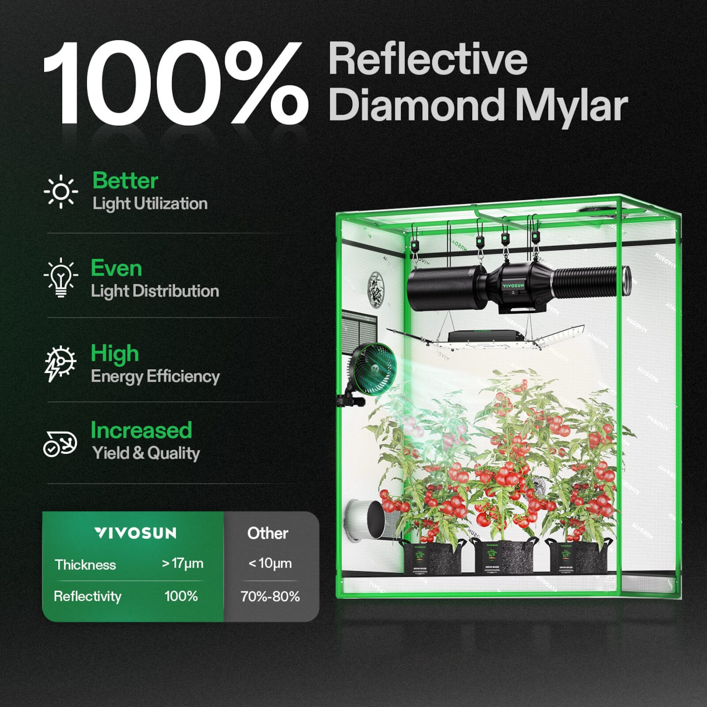 Vivosun Grow Tent 2x4 S425, 2-4 Plants Use, 600D Light-proof Oxford, 24' x 48' x 60', For Indoor Plants Growing