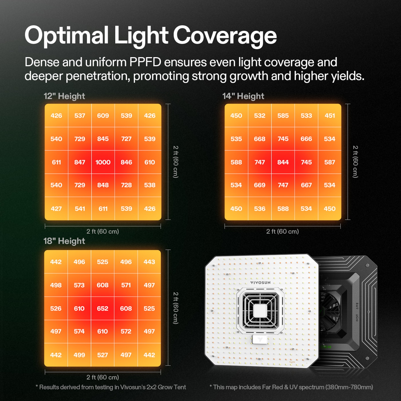 Vivosun AeroLight A100SE Full Spectrum LED Grow Light 100W, with Integrated Circulation Fan, Compatible with APP, 2 x 2 Ft. Coverage