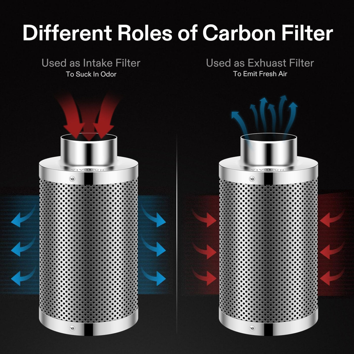 Vivosun Air Filtration Kit R4 4', Inline Fan R4 with Variable Speed Controller, Carbon Filter & Ducting Combo