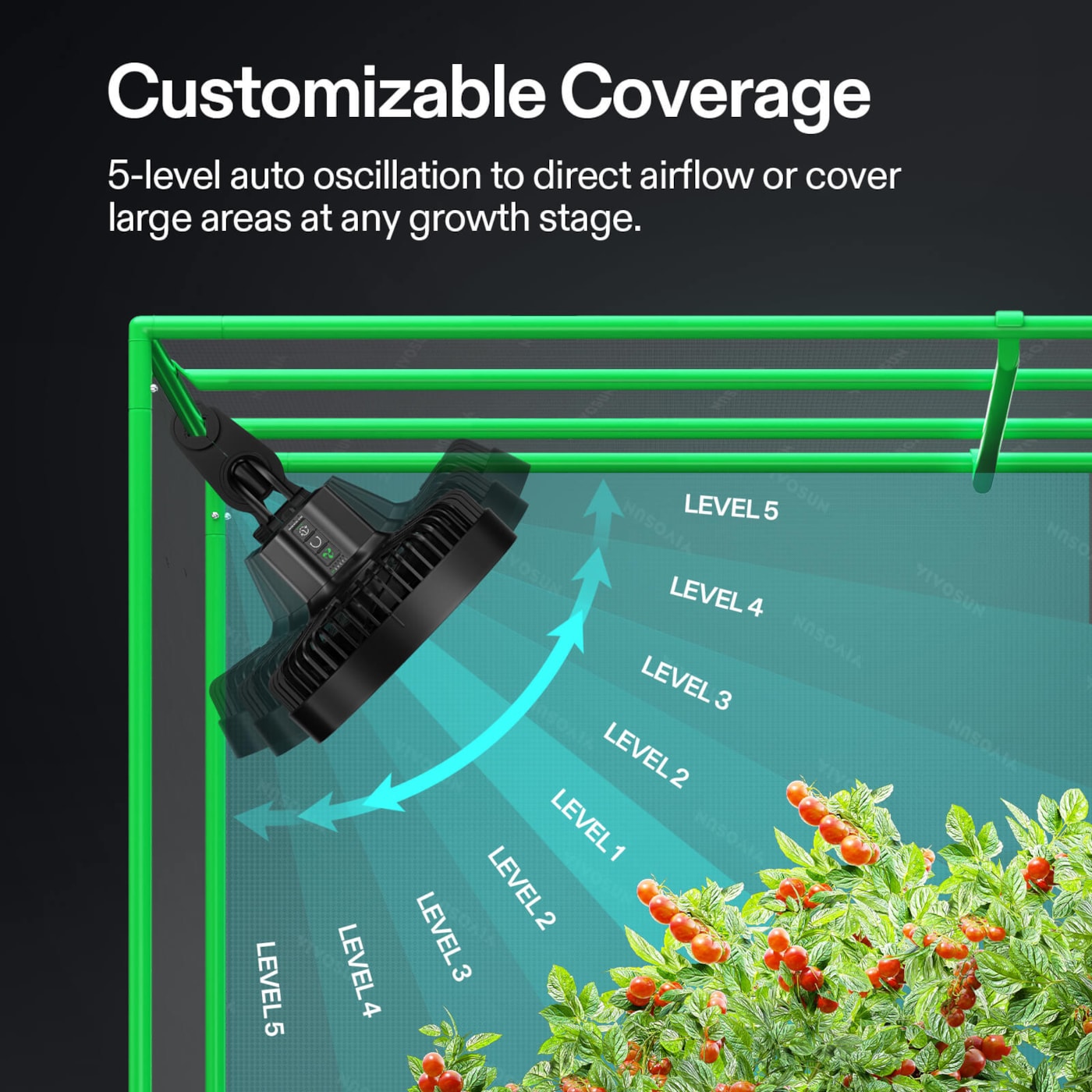 Vivosun 2-Pack AeroWave E6 Gen2, Grow Tent Clip Fan 6”, EC Motor, Smart Control, Powerful Oscillating Fan, Black