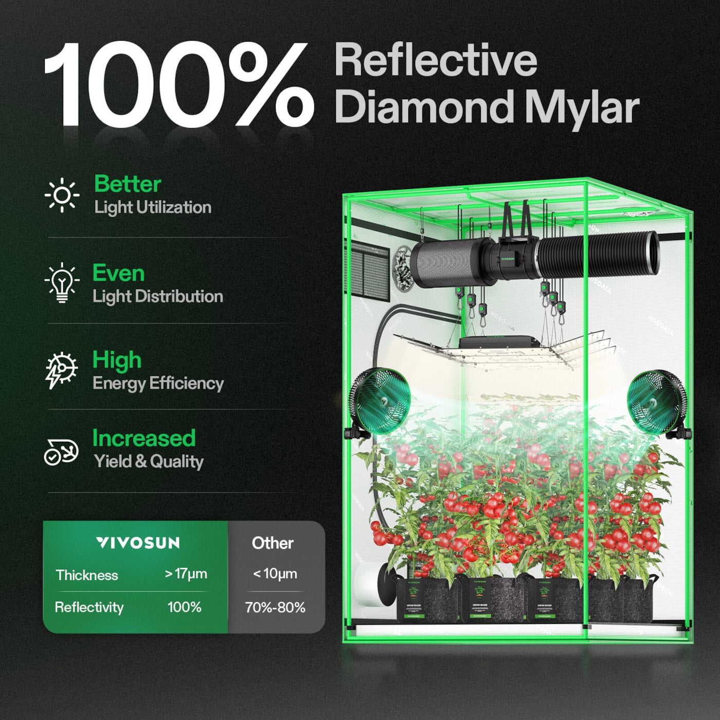 Vivosun Grow Tent 5x5 S558, 6-10 Plants Use, 600D Light-proof Oxford, 60' x 60' x 80', For Indoor Plants Growing