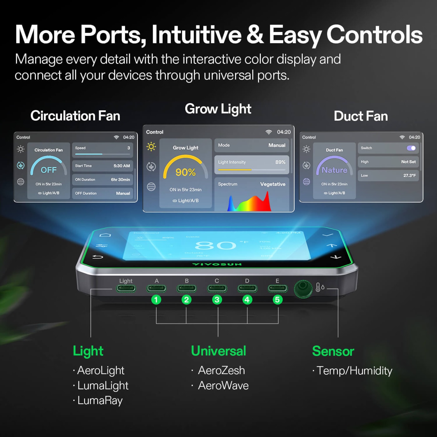 Vivosun GrowHub Controller E42A+ for Grow Tent, Smart Environmental WiFi-Controller with Temperature, Humidity, VPD, Timer, Cycle, Schedule Controls, Cooling