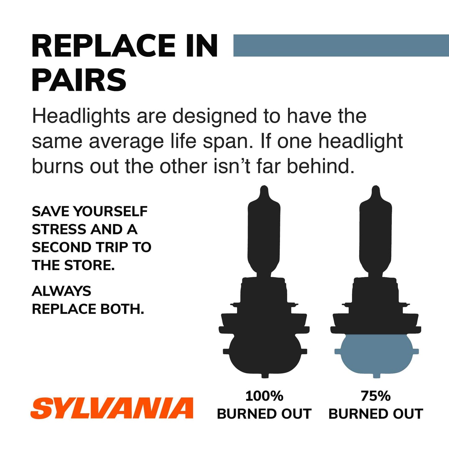 Sylvania H4656 Basic Sealed Beam Headlight, 1 Pack