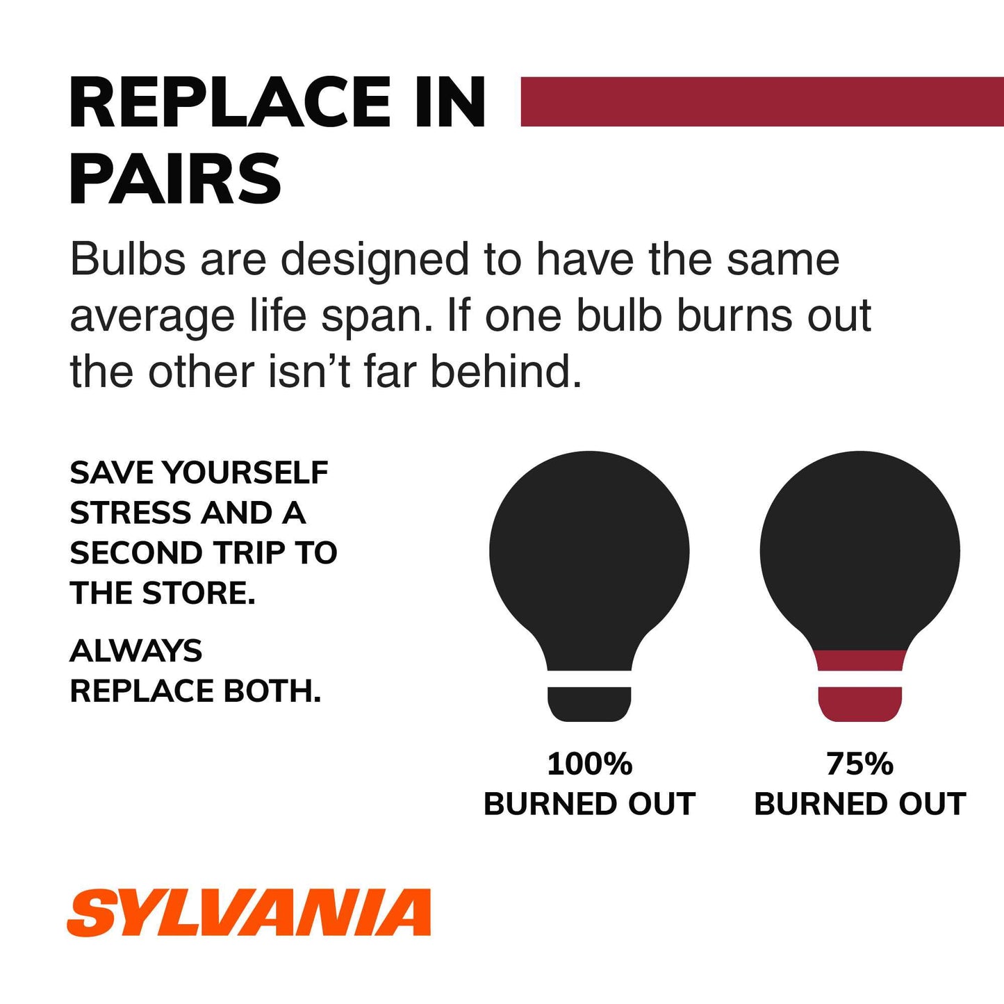 Sylvania Automotive 34469 Sylvania 89 Long Life Mini Bulb, 2 Pack