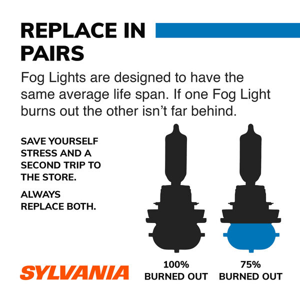 Sylvania Automotive 35577 Sylvania 9145 Silverstar Zxe Halogen Fog Bulb, 2 Pack