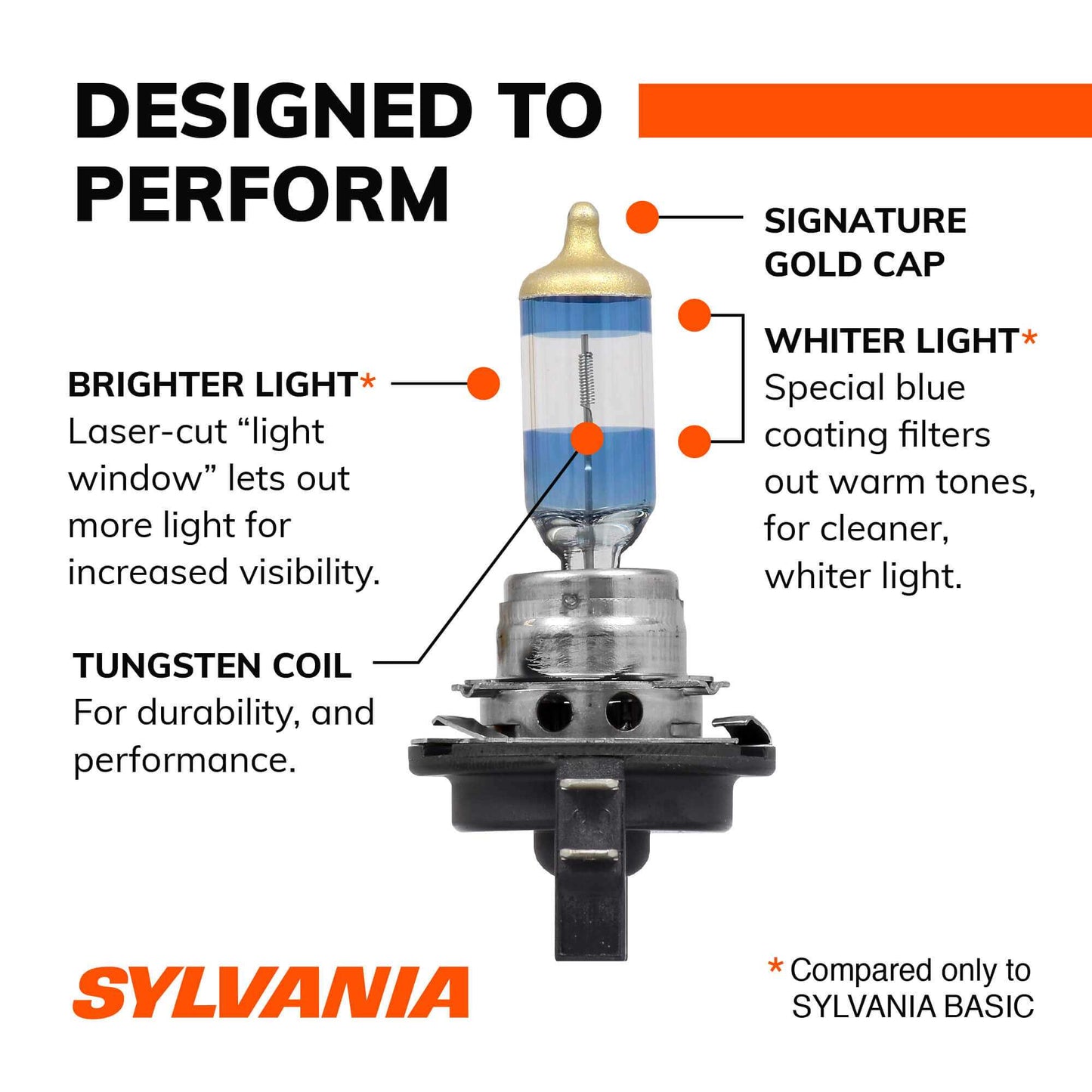 Sylvania Automotive 35567 Sylvania H11B Silverstar Ultra Halogen Headlight Bulb, 1 Pack