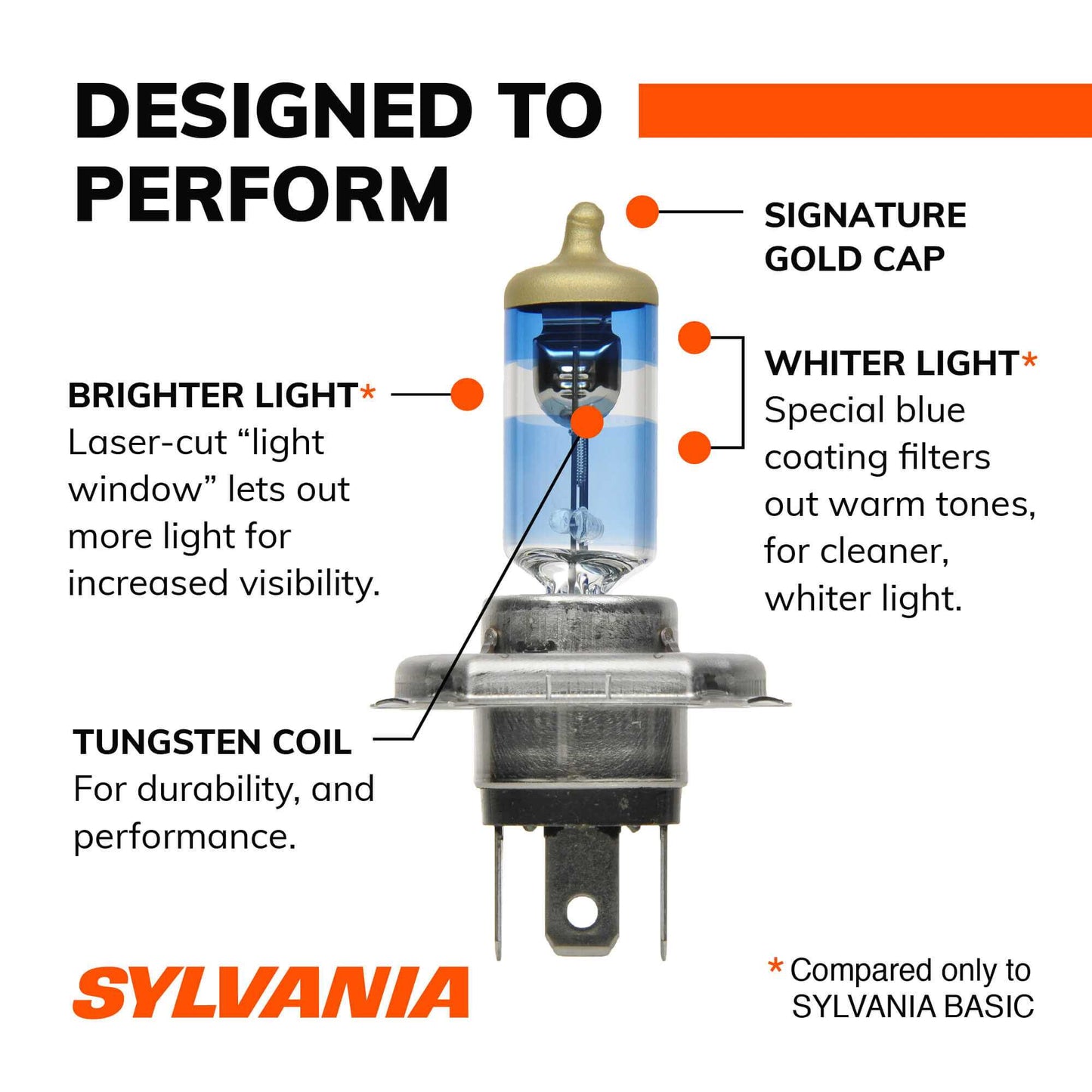 Sylvania Automotive 35572 Sylvania 9003 Silverstar Ultra Halogen Headlight Bulb, 1 Pack