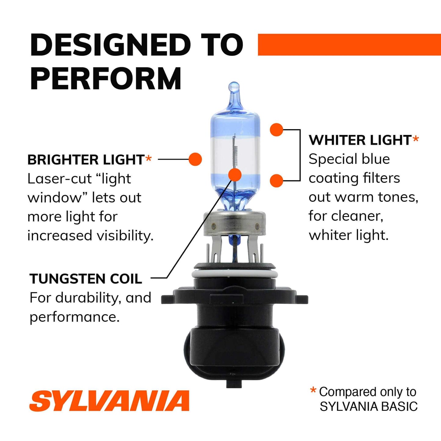 Sylvania Automotive 35576 Sylvania 9005 Silverstar Ultra Halogen Headlight Bulb, 1 Pack