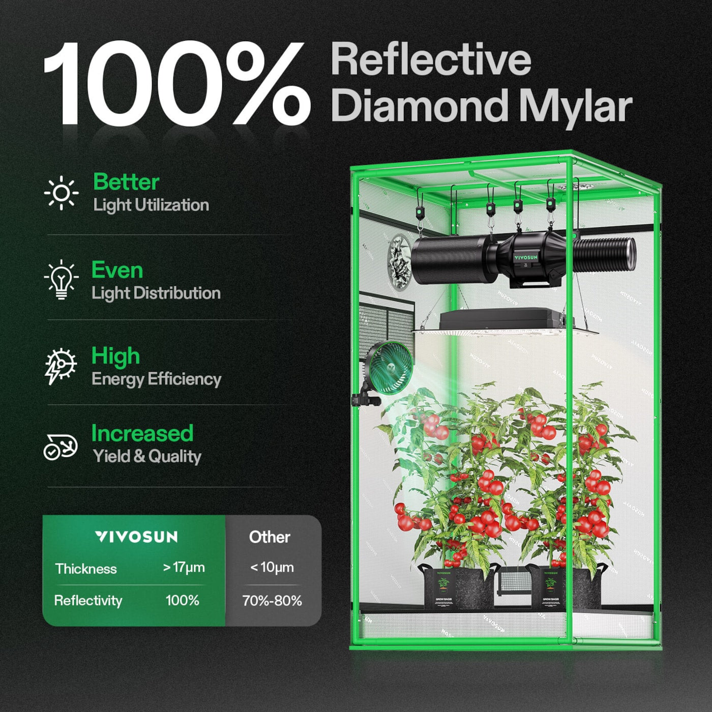 Vivosun Grow Tent 2x2 S224, 1-2 Plants Use, 600D Light-proof Oxford, 24' x 24' x 48', For Indoor Plants Growing
