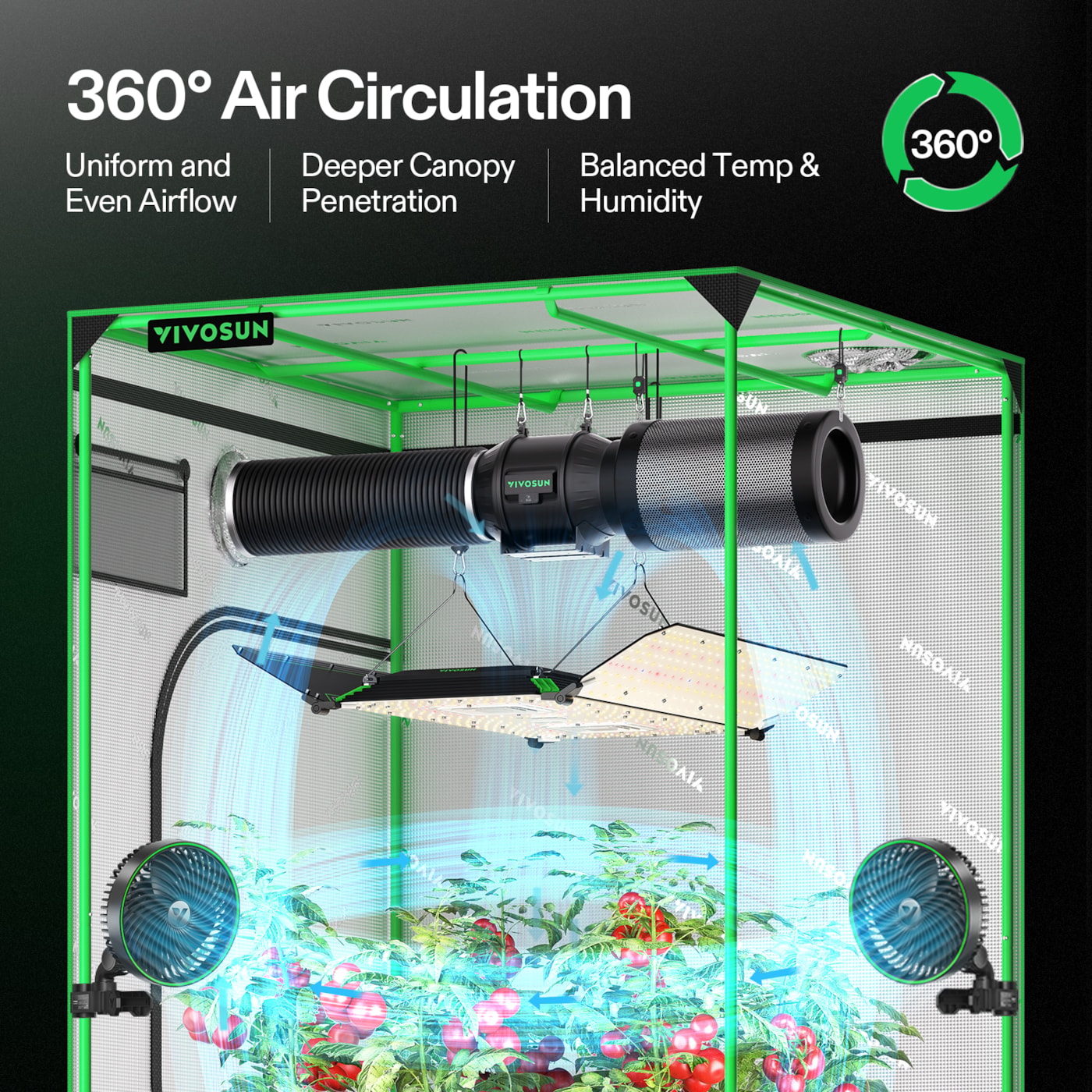 Vivosun AeroLight Wing AW400 Tunable Spectrum LED Grow Light 400W, with Integrated Circulation Fan, Compatible with APP, 4 x 4 Ft. Coverage