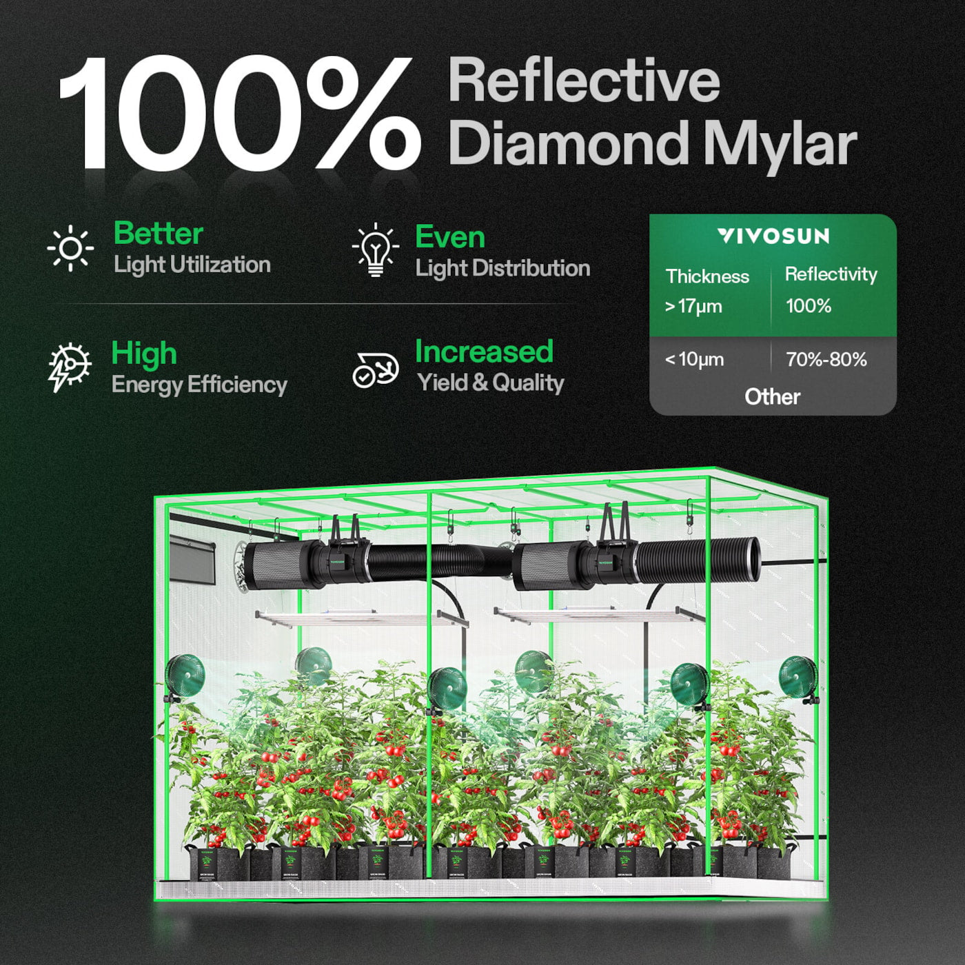 Vivosun Grow Tent 5x10 S105, 12-20 Plants Use, 600D Light-proof Oxford, 60' x 120' x 80', For Indoor Plants Growing