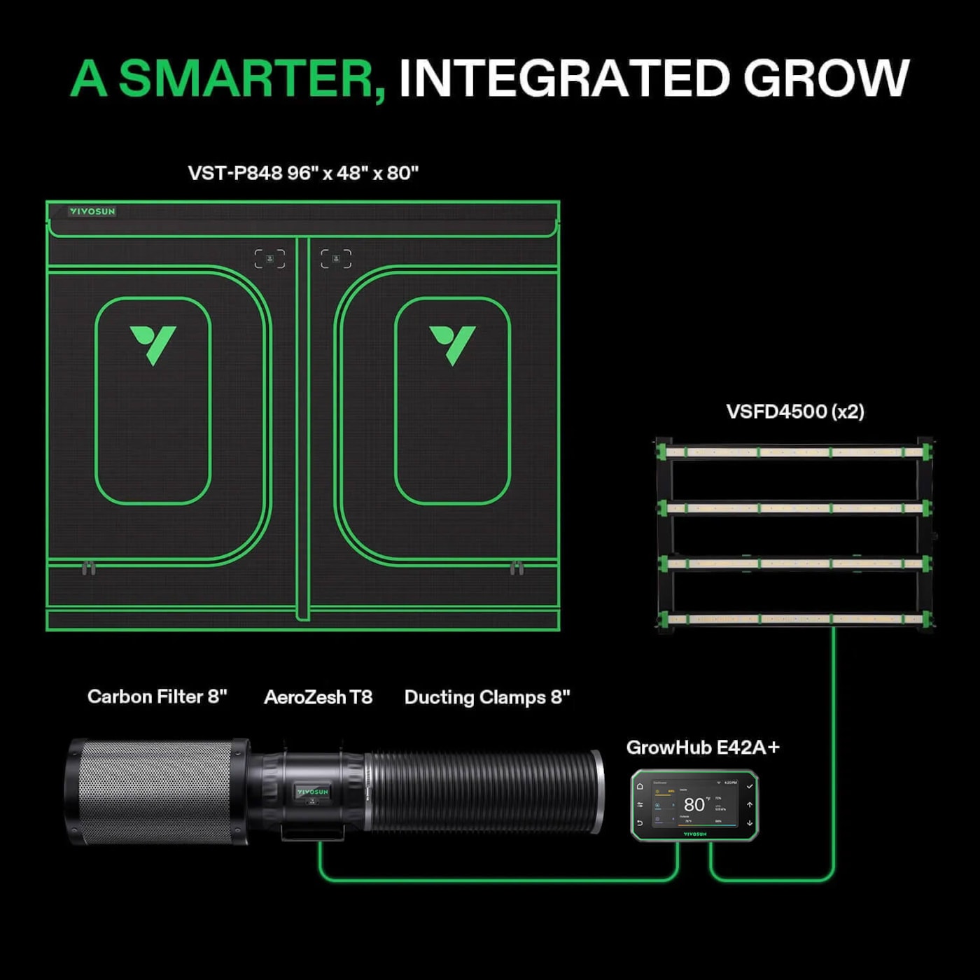 Vivosun Smart Grow Tent Kit GIY-SGS-84 Pro 4x8, 8-Plant Complete System, with WiFi E42A+ Controller, 2x 450W VSFD4500 LED Grow Light, and 8-inch AeroZesh T8 Ventilation Combo