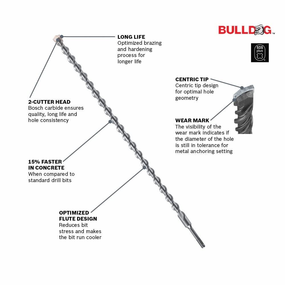 Bosch HC2032 Bulldog Sds-Plus® Shank Bit 2 Ct 7/32" X 6" X 8"