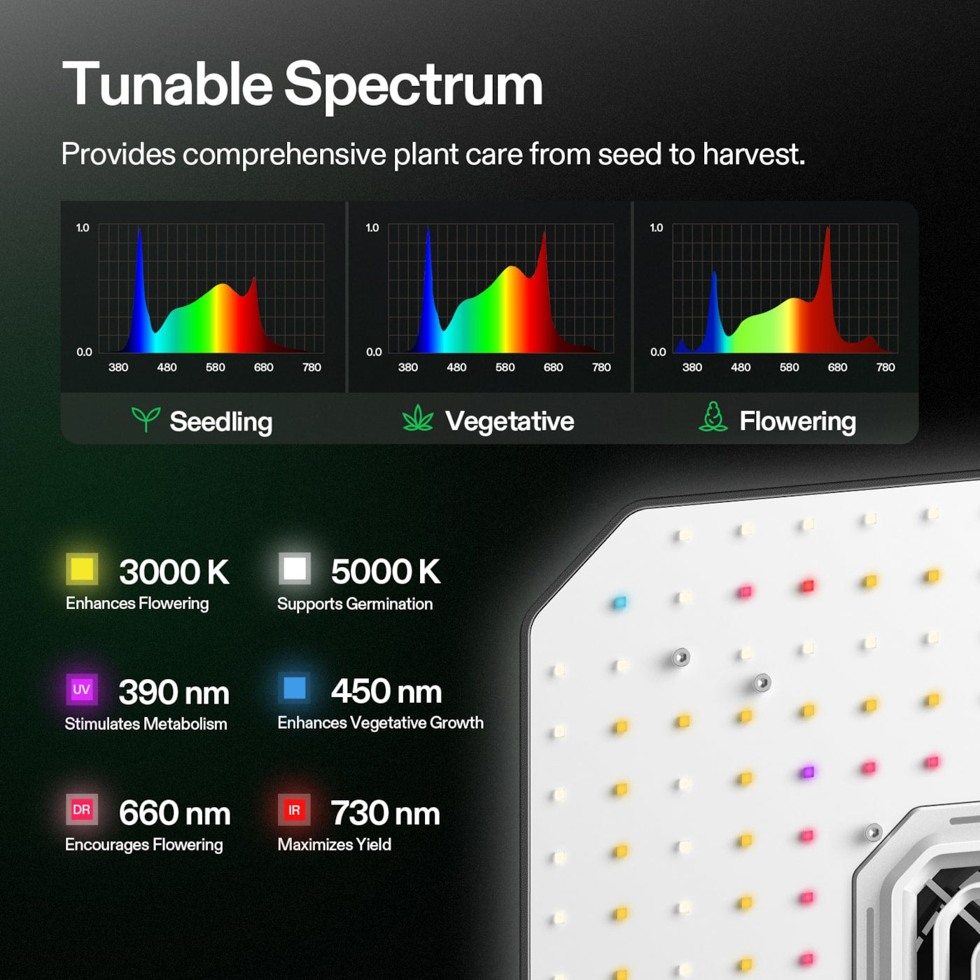 Vivosun AeroLight A100 Tunable Spectrum LED Grow Light 100W, with Integrated Circulation Fan, Compatible with APP, 2 x 2 Ft. Coverage