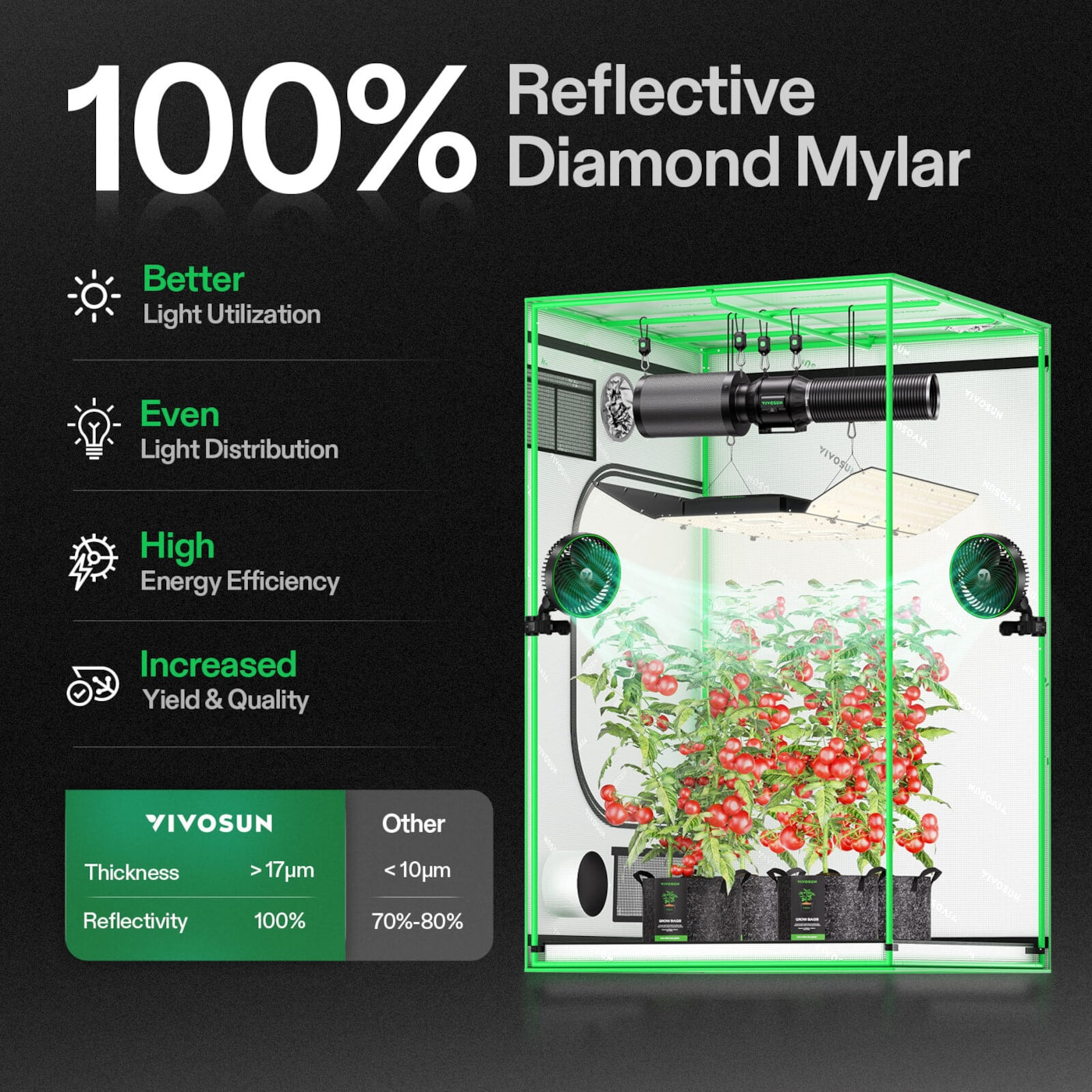 Vivosun Grow Tent 4x4 S448, 4-8 Plants Use, 600D Light-proof Oxford, 48' x 48' x 80', For Indoor Plants Growing