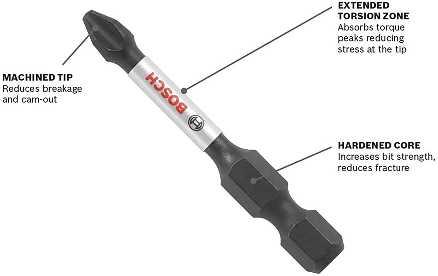 Bosch SDMS40 40Pc Sdb Modular Set