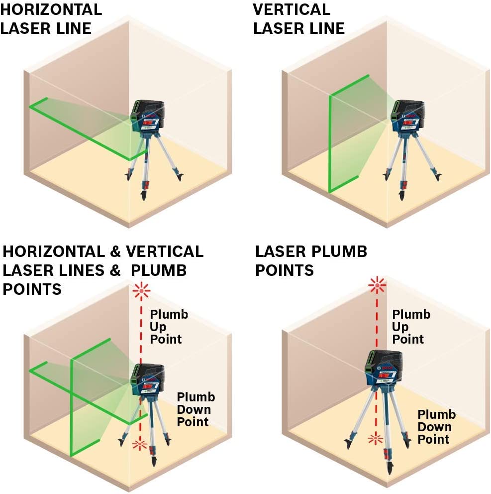 Bosch GCL100-80CG 12V Combo Level Laser G